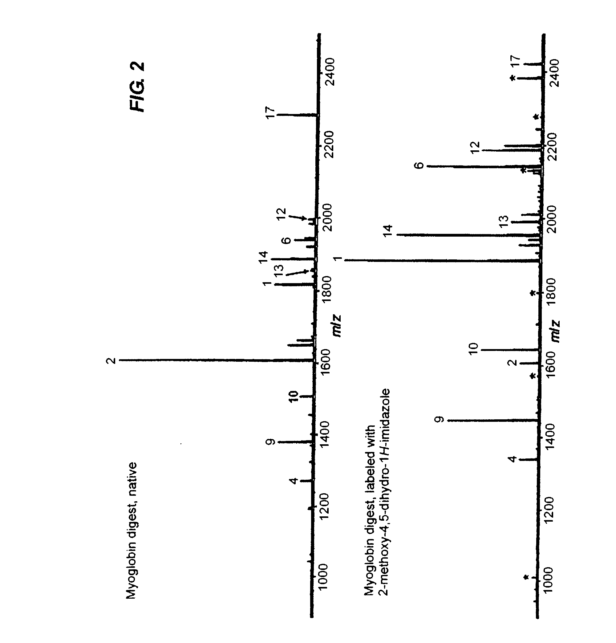 Labeling reagent and methods of use