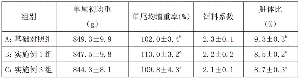 Feed additive for improving body shape of grass carp and application thereof