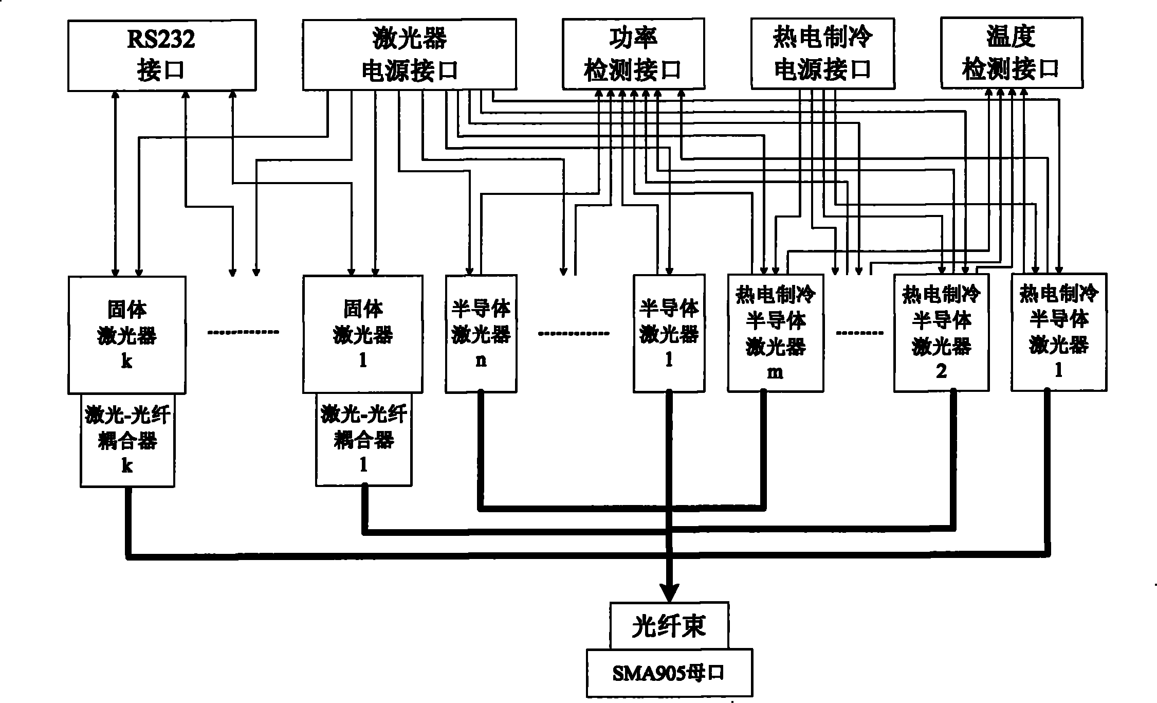 Miniature numerical control multi-wavelength integration laser