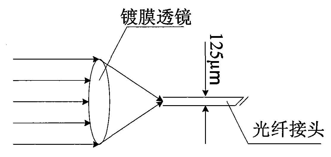 Miniature numerical control multi-wavelength integration laser