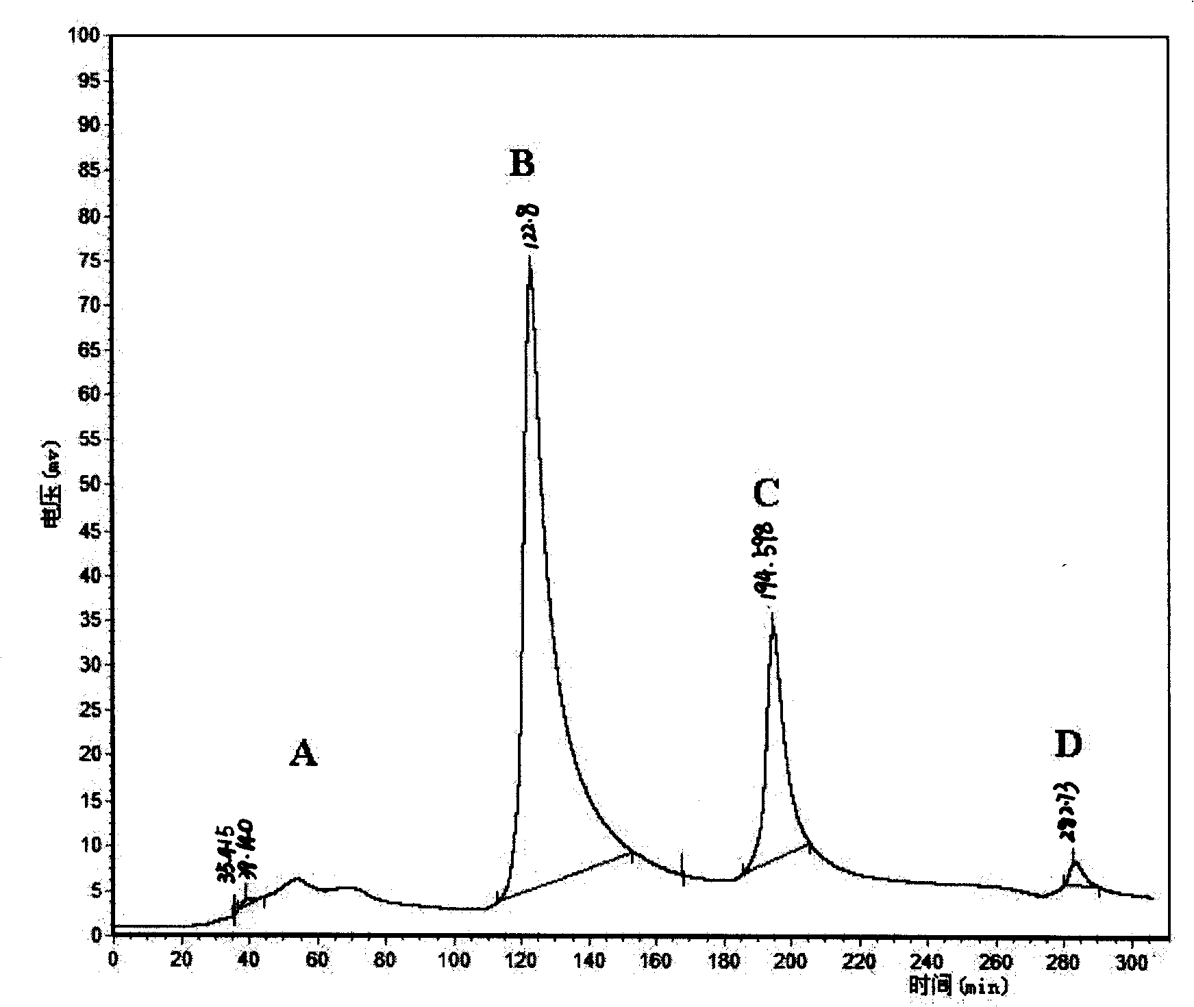 Phellinus linteus mycelia active glucoprotein and use thereof and preparation