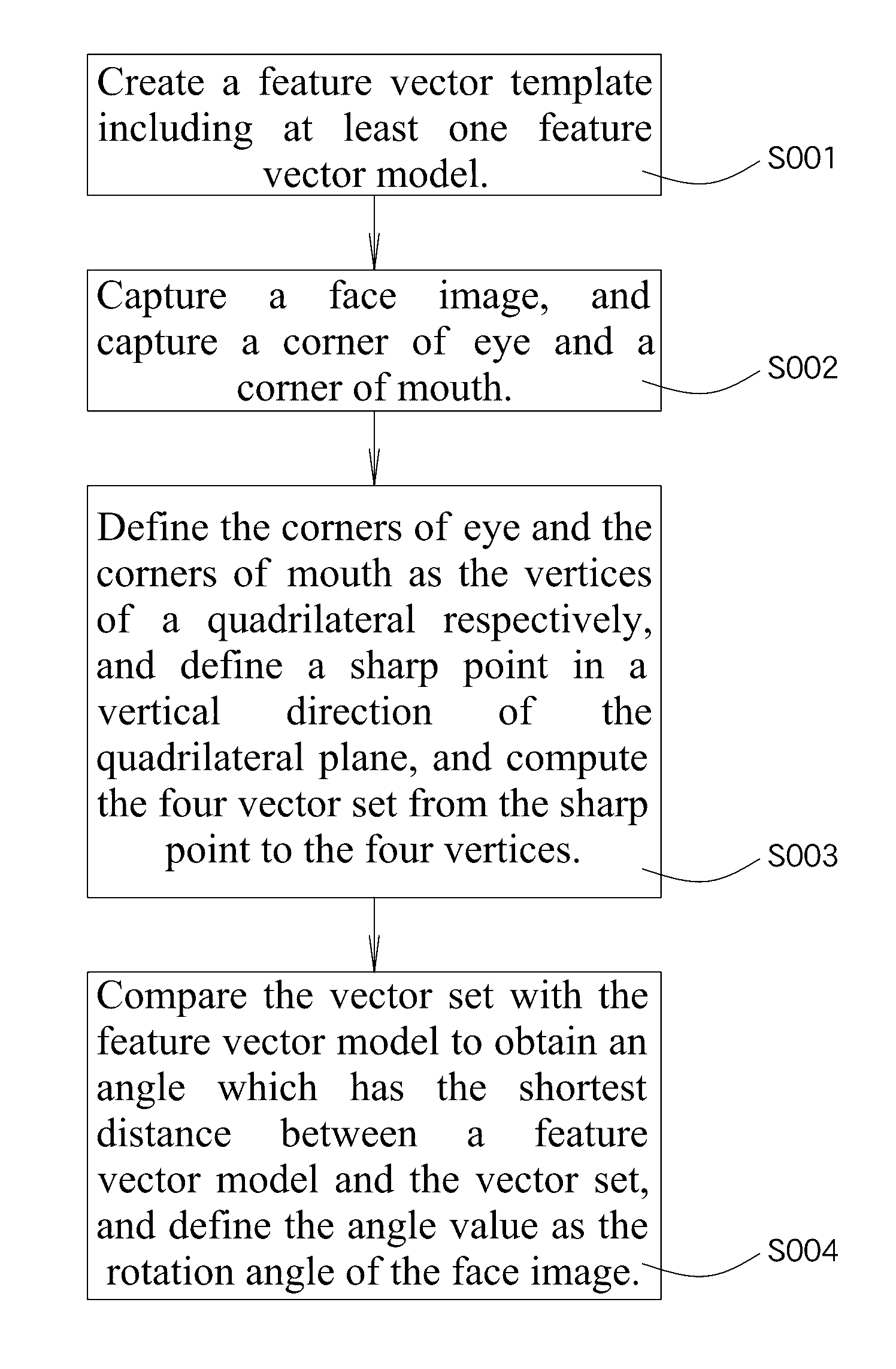 Method for creating face replacement database