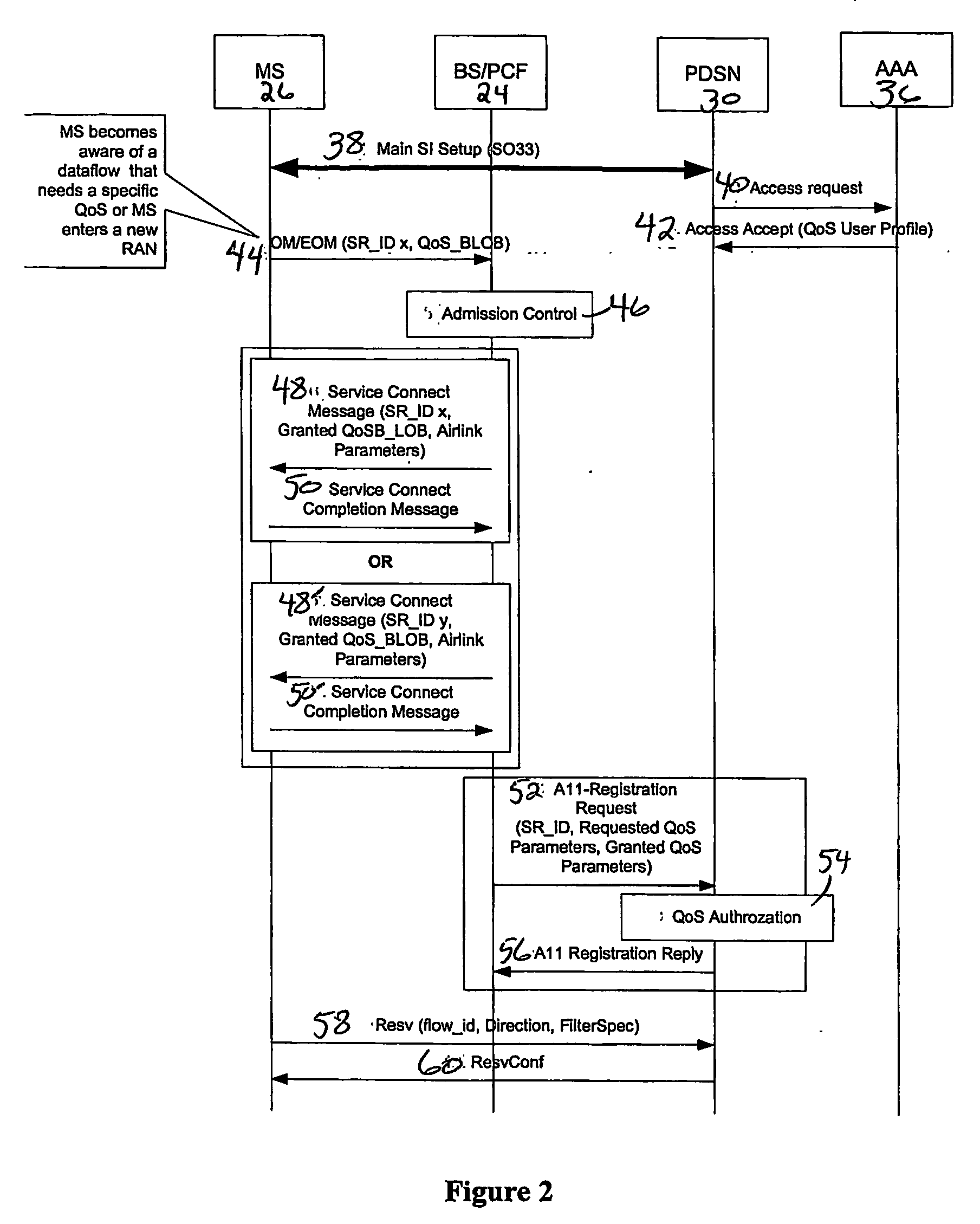 Quality of service support at an interface between mobile and ip network