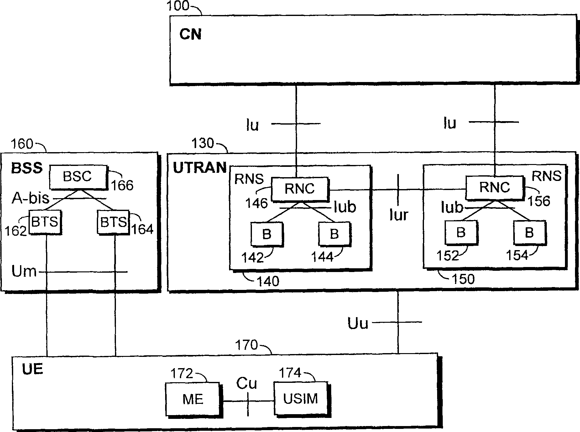 Radio resource control