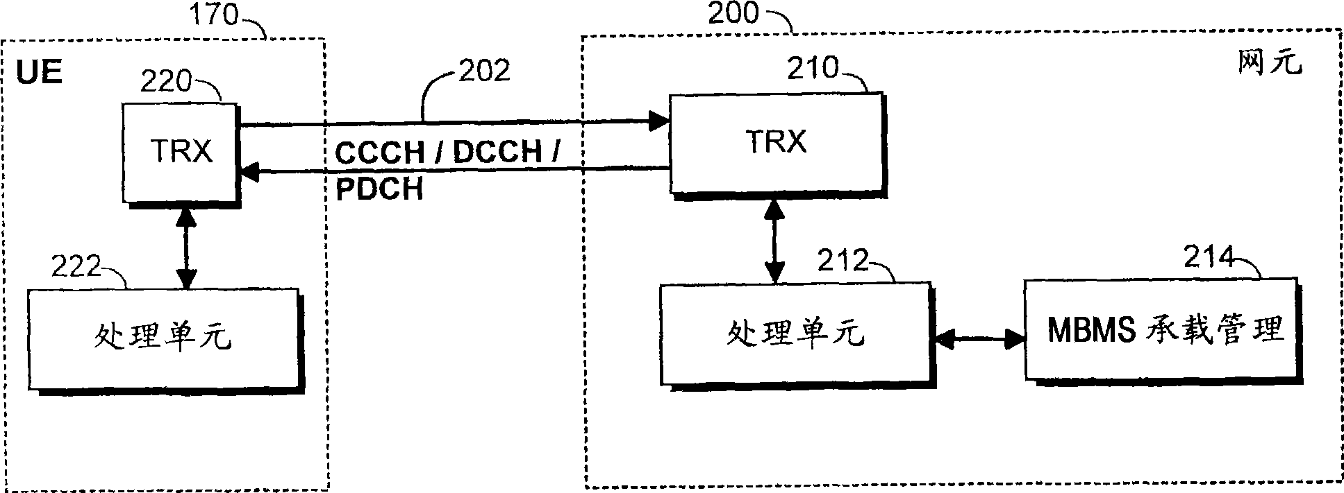 Radio resource control