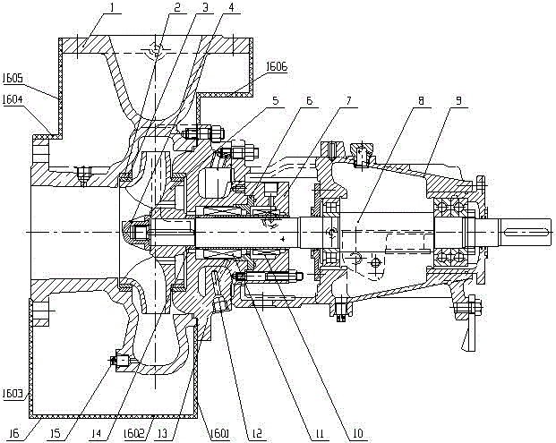 Petrochemical industry process pump