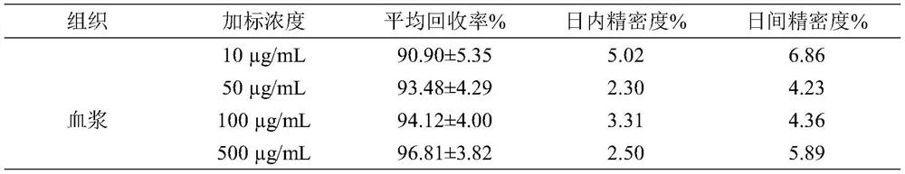 Application of artebenolide in eliminating quinolone residues in cultured fish