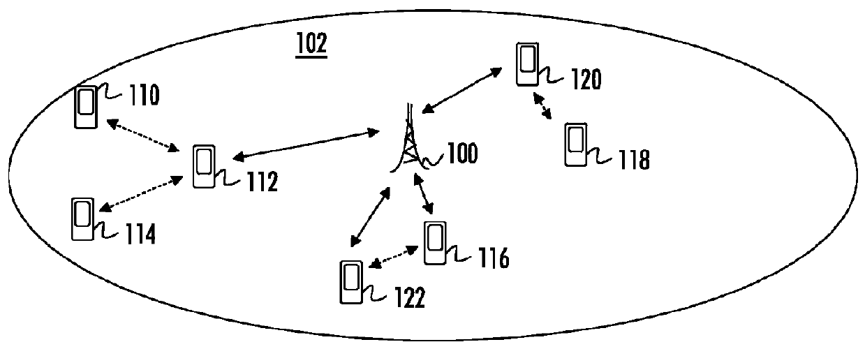 Scheduling In Radio Telecommunication System