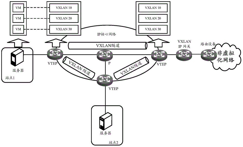 VXLAN (virtual extensible local area network)-based massage forwarding method and device