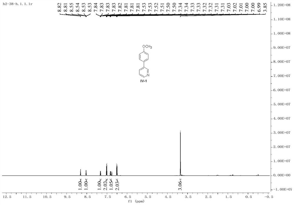 Bimetal organic framework heterogeneously catalyzed Kumada coupling reaction