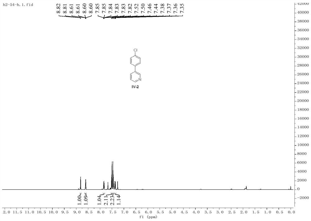 Bimetal organic framework heterogeneously catalyzed Kumada coupling reaction