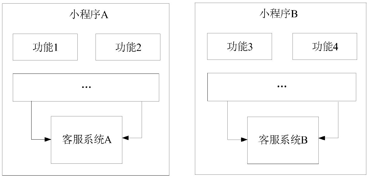 Customer service function access method and related device
