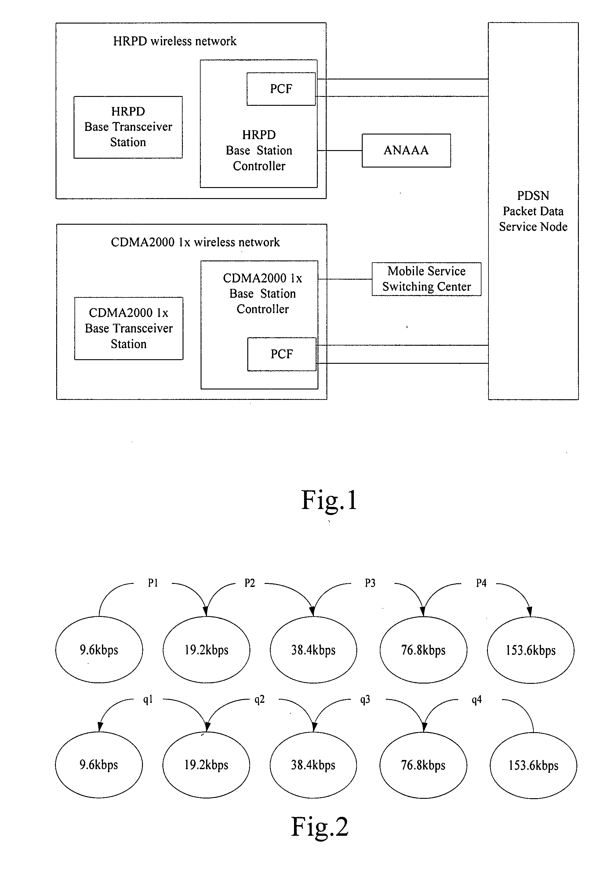 Sharing load method in wireless cellular overlap area