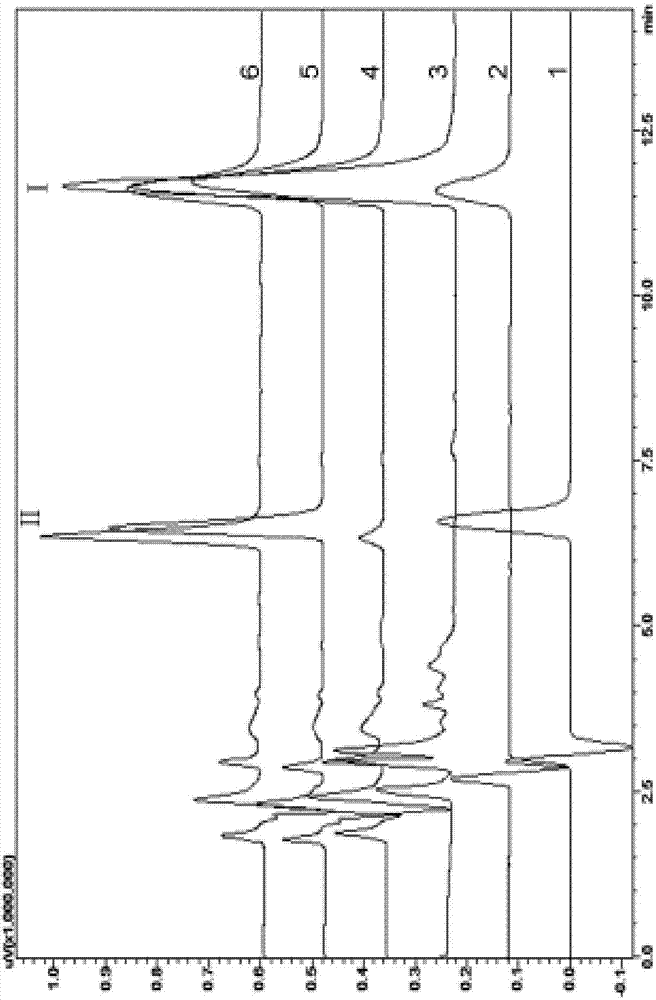 Glycosyl transferase synthesized by catalytic gastrodine as well as gene of encoding enzyme and application