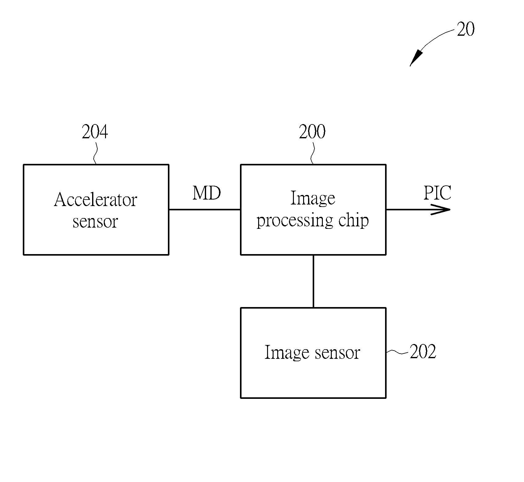 Image Blurring Avoiding Method and Image Processing Chip Thereof