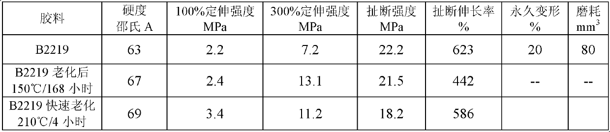 High-temperature resistant butadiene-styrene rubber conveyor belt cover ...