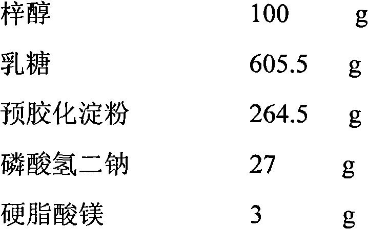 Novel application of catalpol