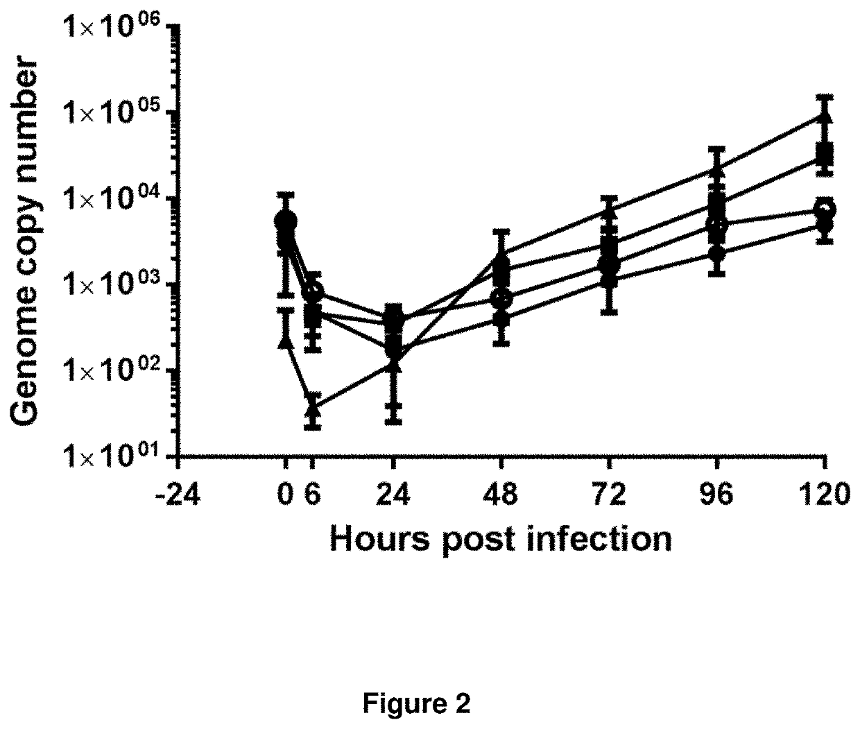 Recombinant gallid herpesvirus 3 vaccines encoding heterologous avian pathogen antigens