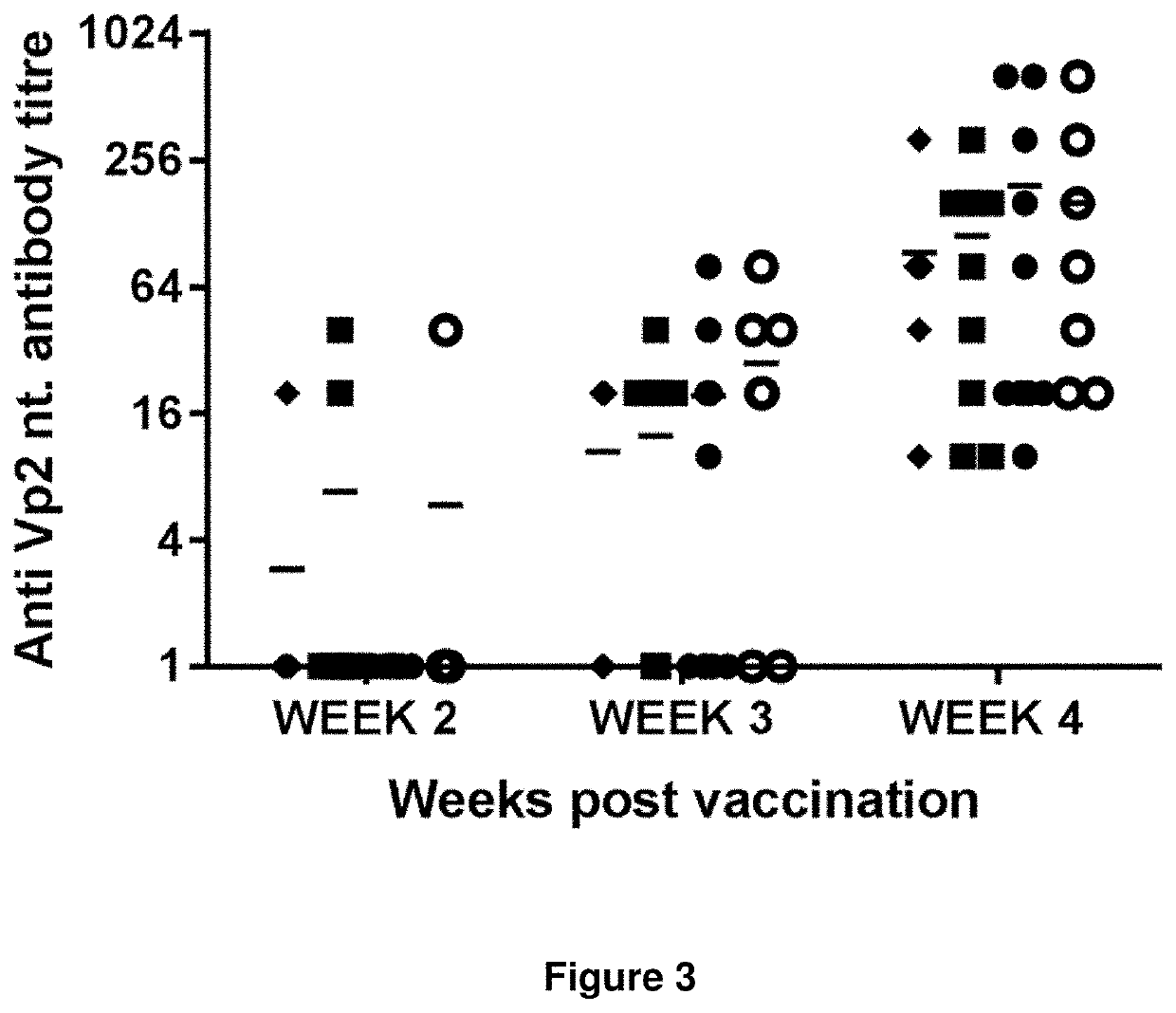 Recombinant gallid herpesvirus 3 vaccines encoding heterologous avian pathogen antigens