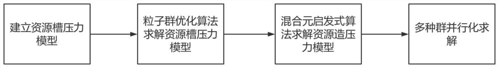 A hadoop load balancing task scheduling method based on hybrid metaheuristic algorithm