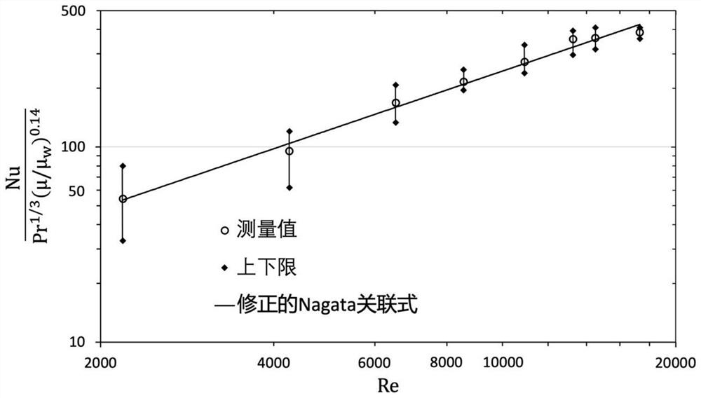 Method for measuring thermal diffusivity and local heat transfer coefficient of wall body material through point source excitation surface thermal wave coupling infrared imaging