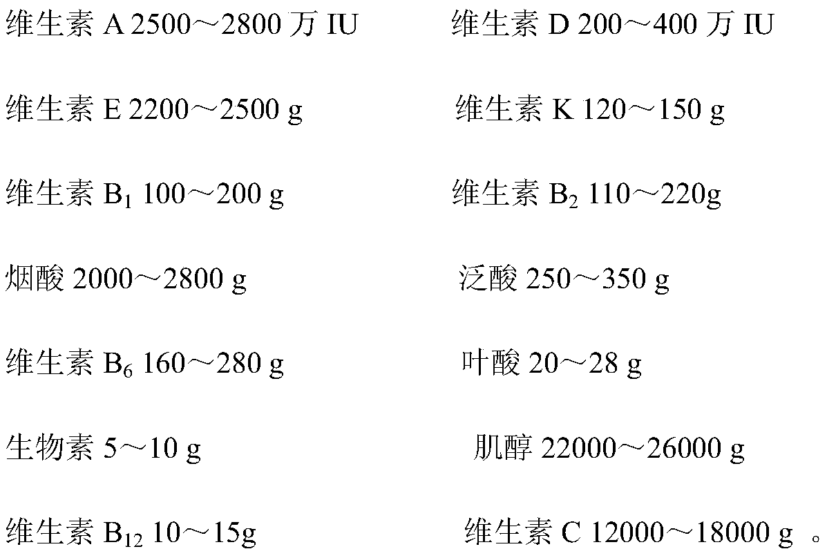 A vitamin premix and application for improving the health of tilapia with metabolic syndrome