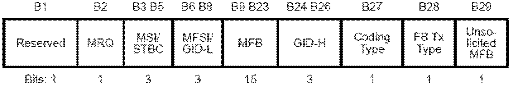 Method for requesting for using midamble in data transmission and site