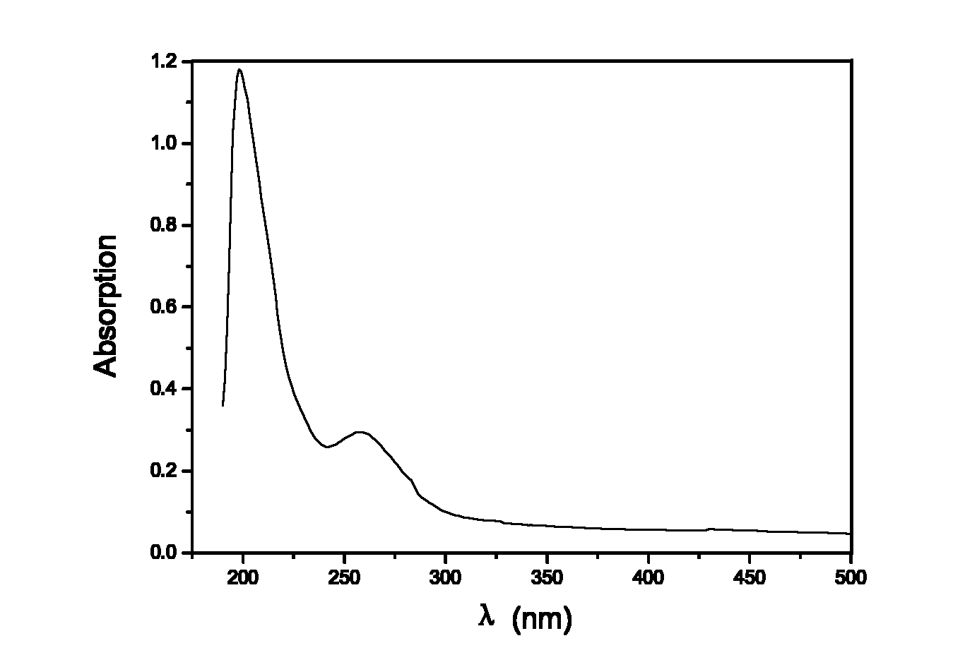 Method for preparing stable-dispersibility pigment/polymer core-shell structure composite granules by using by polymer-wrapped pigment particles