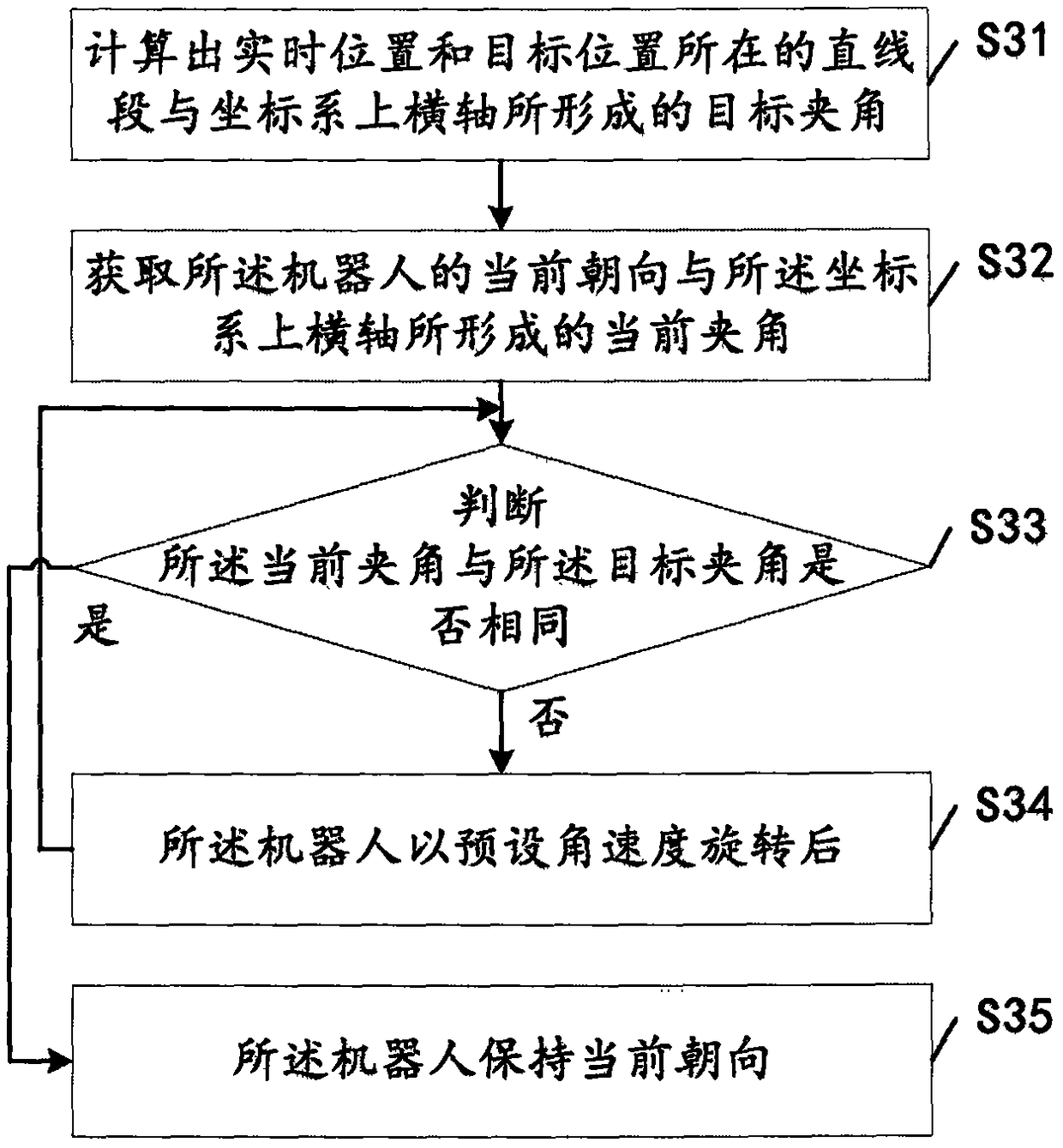 A motion control method and control system for a robot