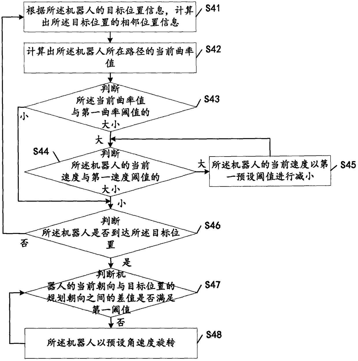 A motion control method and control system for a robot