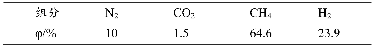 CO2 low-temperature methanation catalyst, preparation and application thereof