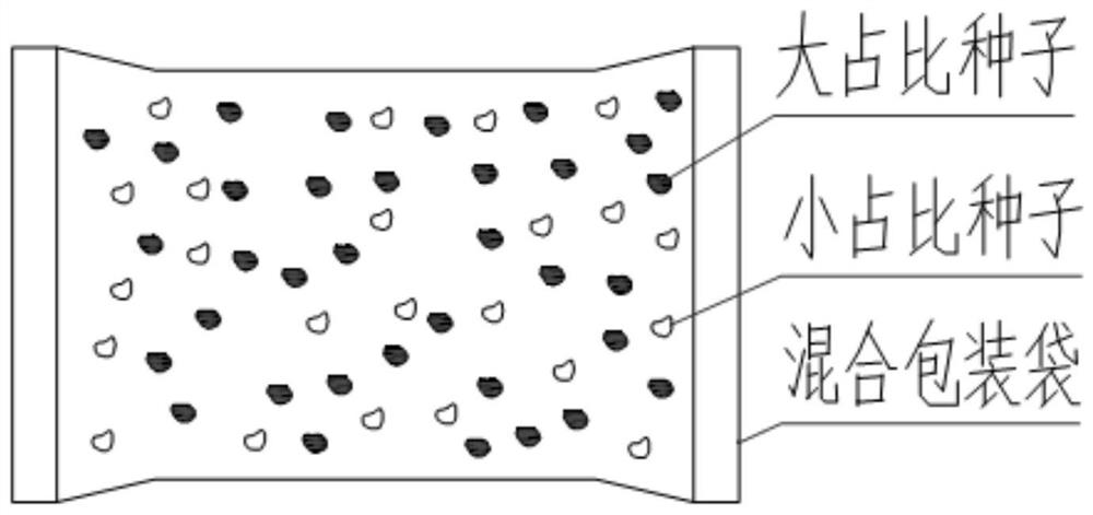 Seed mixing and packaging method