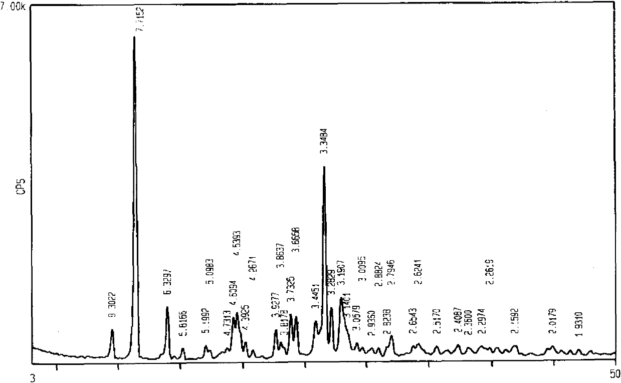 Olprinone hydrochloric acid crystal form and preparation method thereof