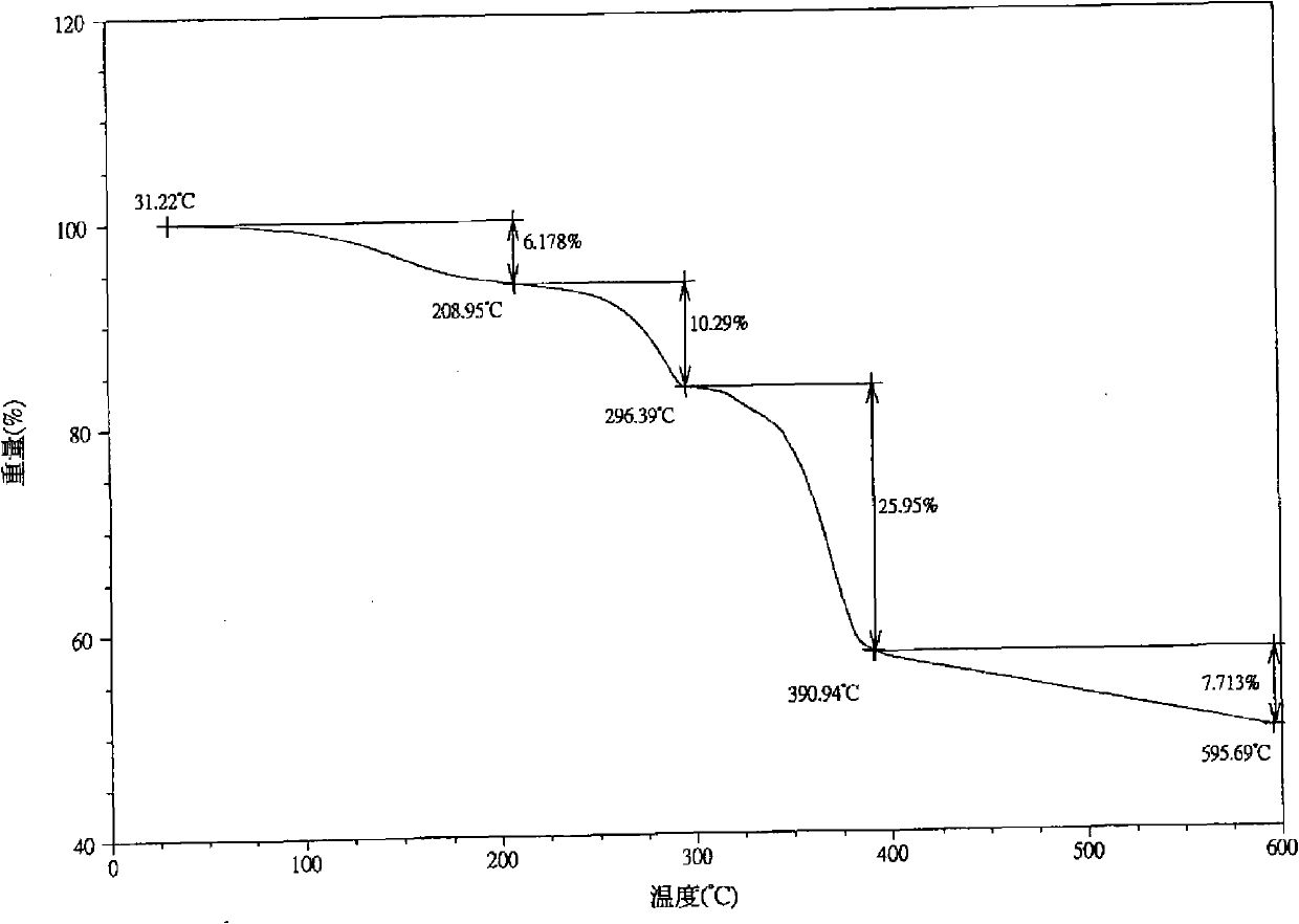 Olprinone hydrochloric acid crystal form and preparation method thereof