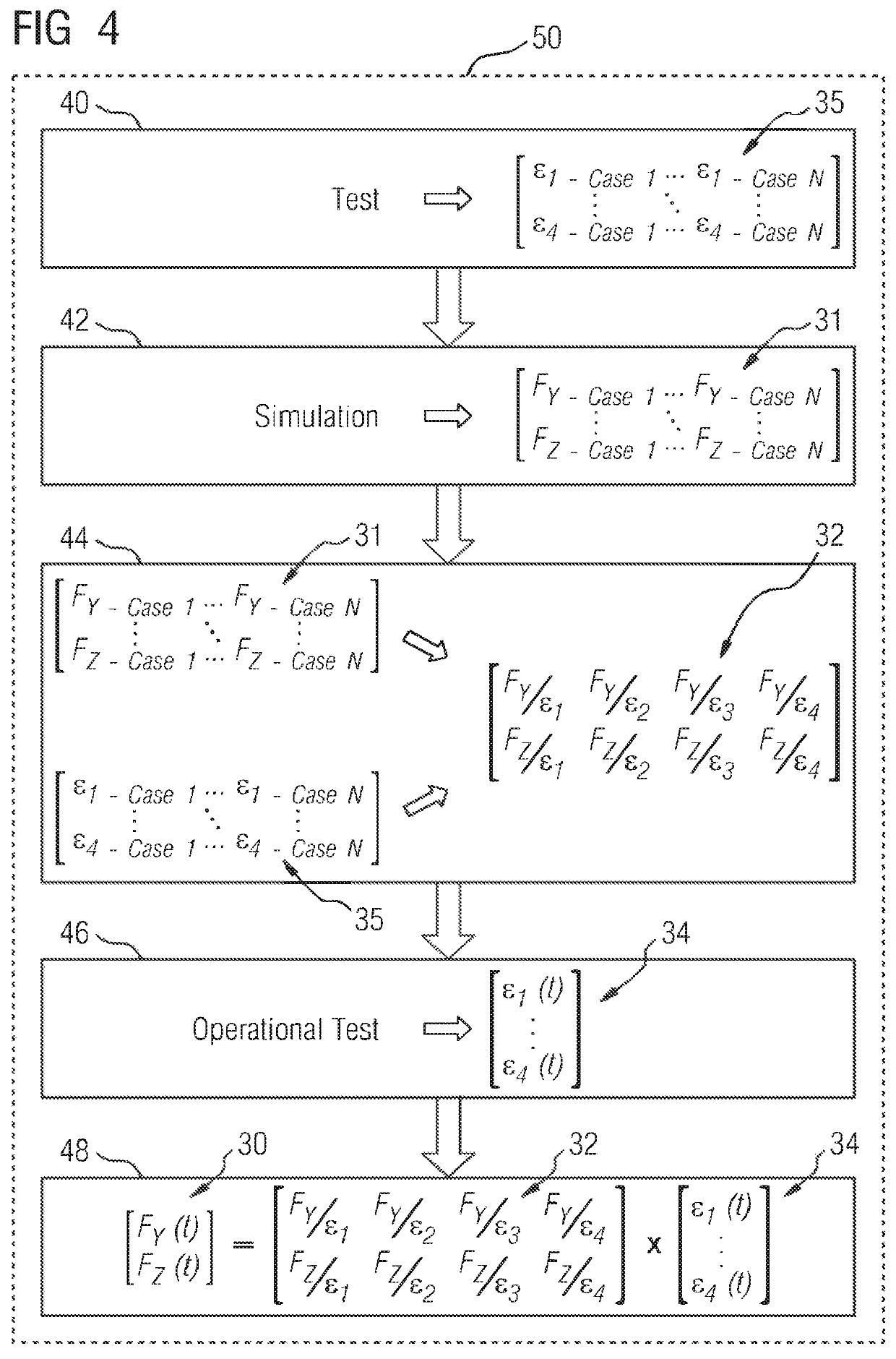 Method and system for efficient load identification