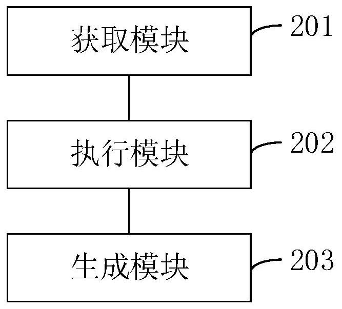 Performance pressure measurement method, device and equipment