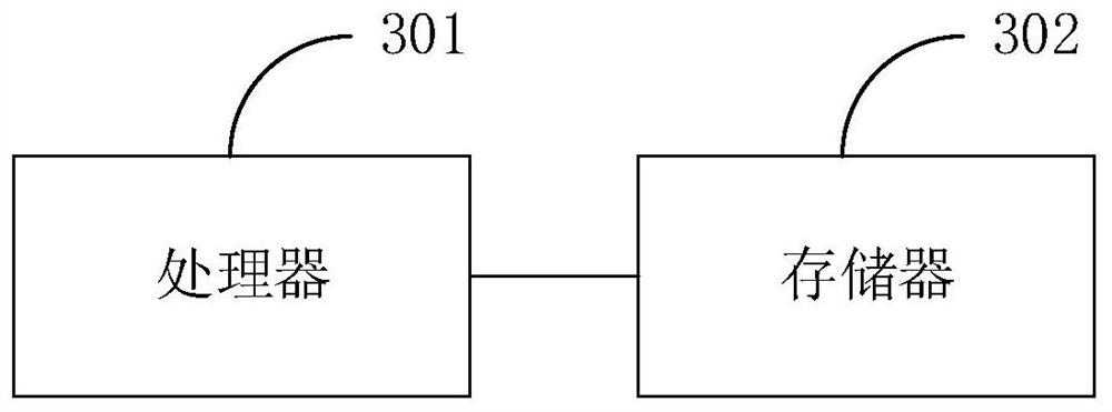 Performance pressure measurement method, device and equipment