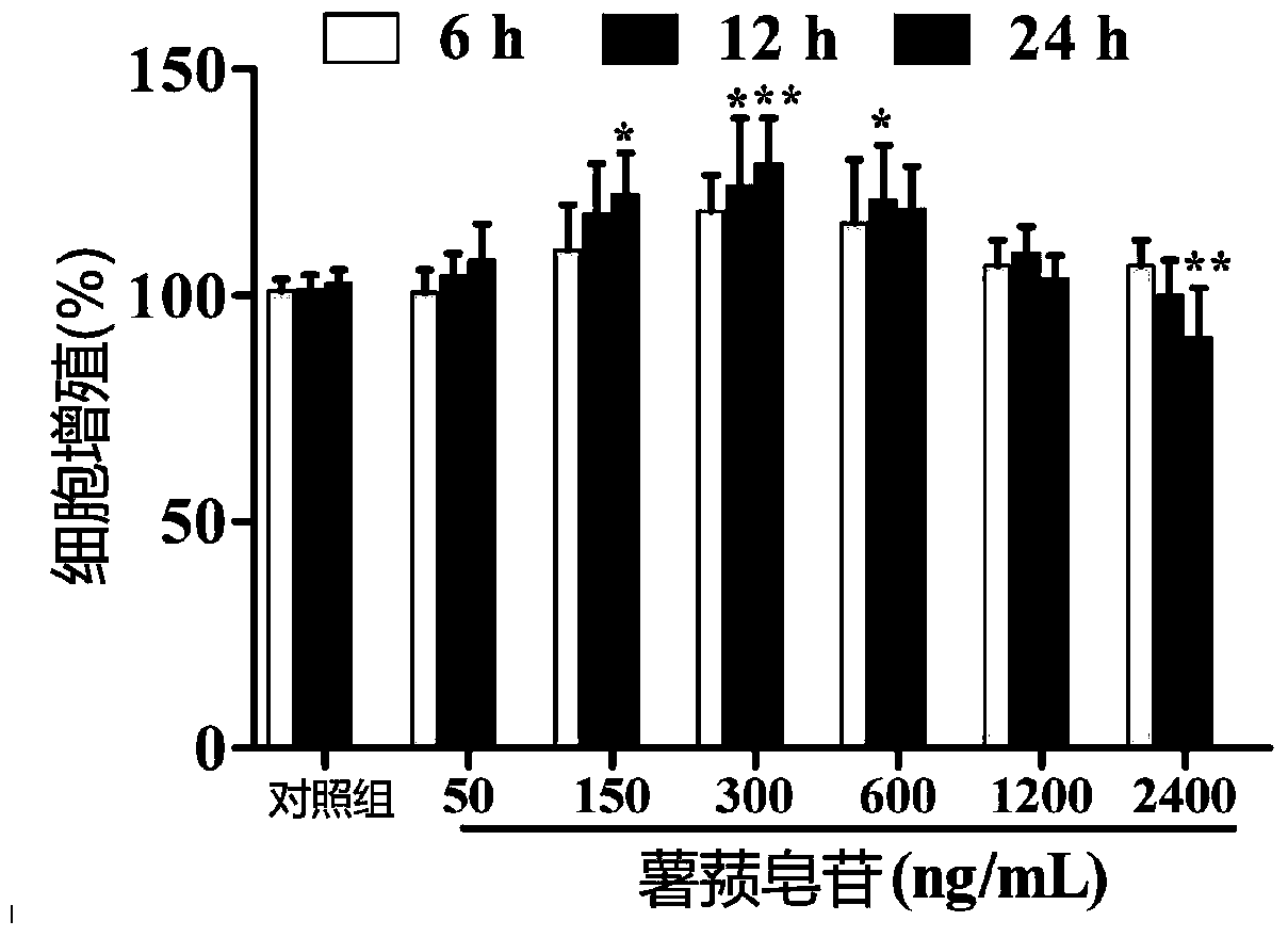 Application of diosgenin in the preparation of drugs for promoting liver cell regeneration