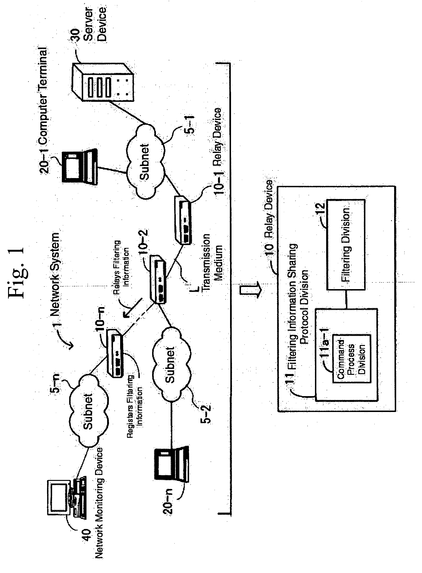 Network system with shared filtering information