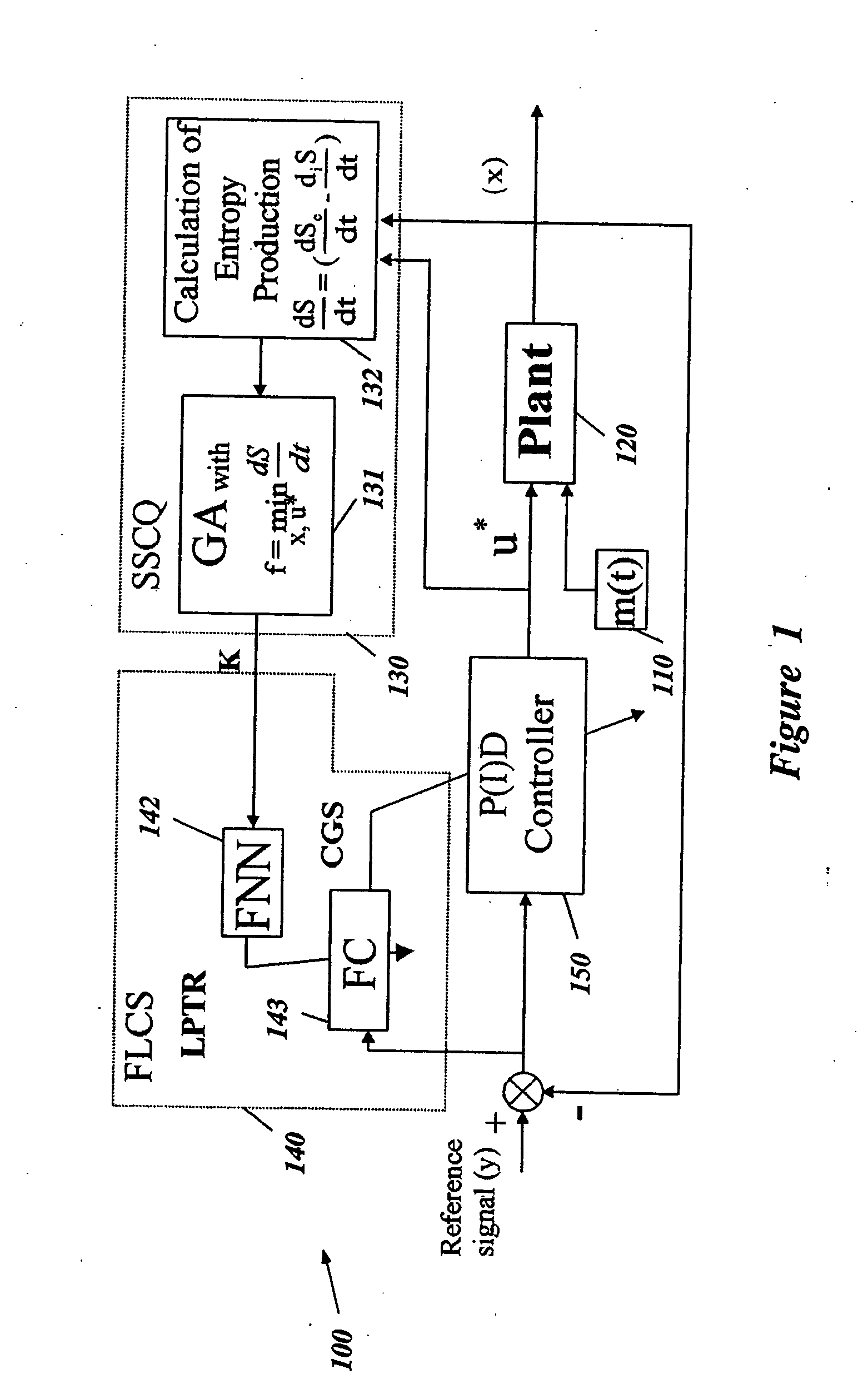 Soft computing optimizer of intelligent control system structures