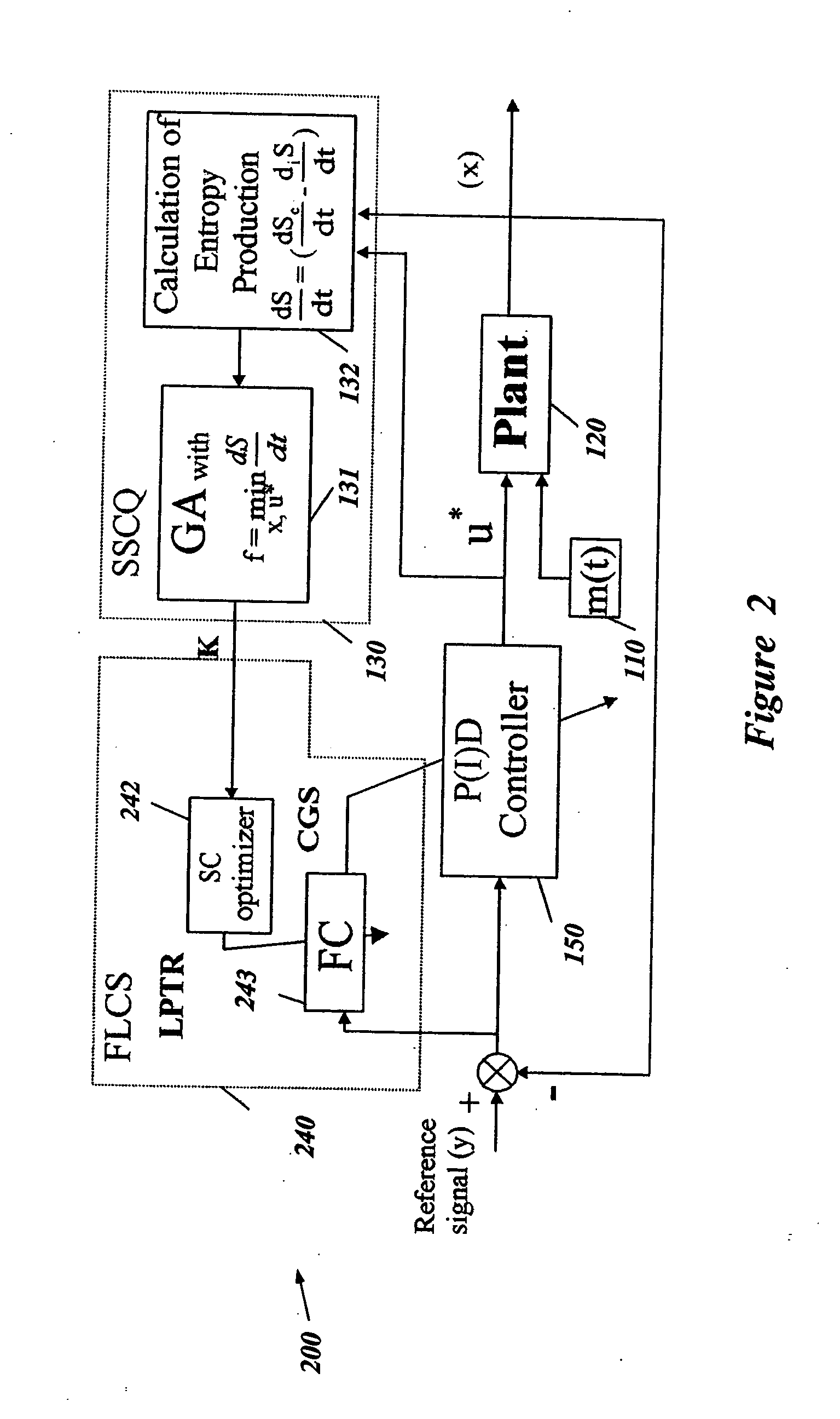 Soft computing optimizer of intelligent control system structures