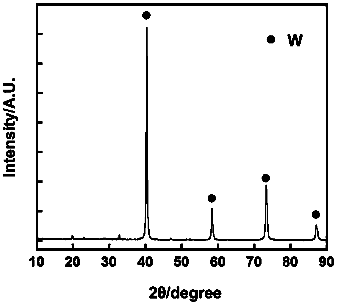 Method for recovering waste hard alloy