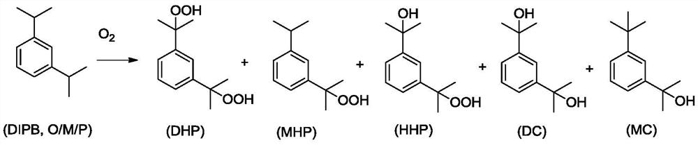 A kind of preparation method of dicumyl hydroperoxide