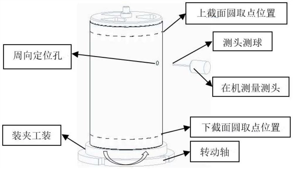 Positioning measurement method and system for thin-wall rotary body machining automatic production line