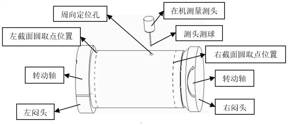 Positioning measurement method and system for thin-wall rotary body machining automatic production line