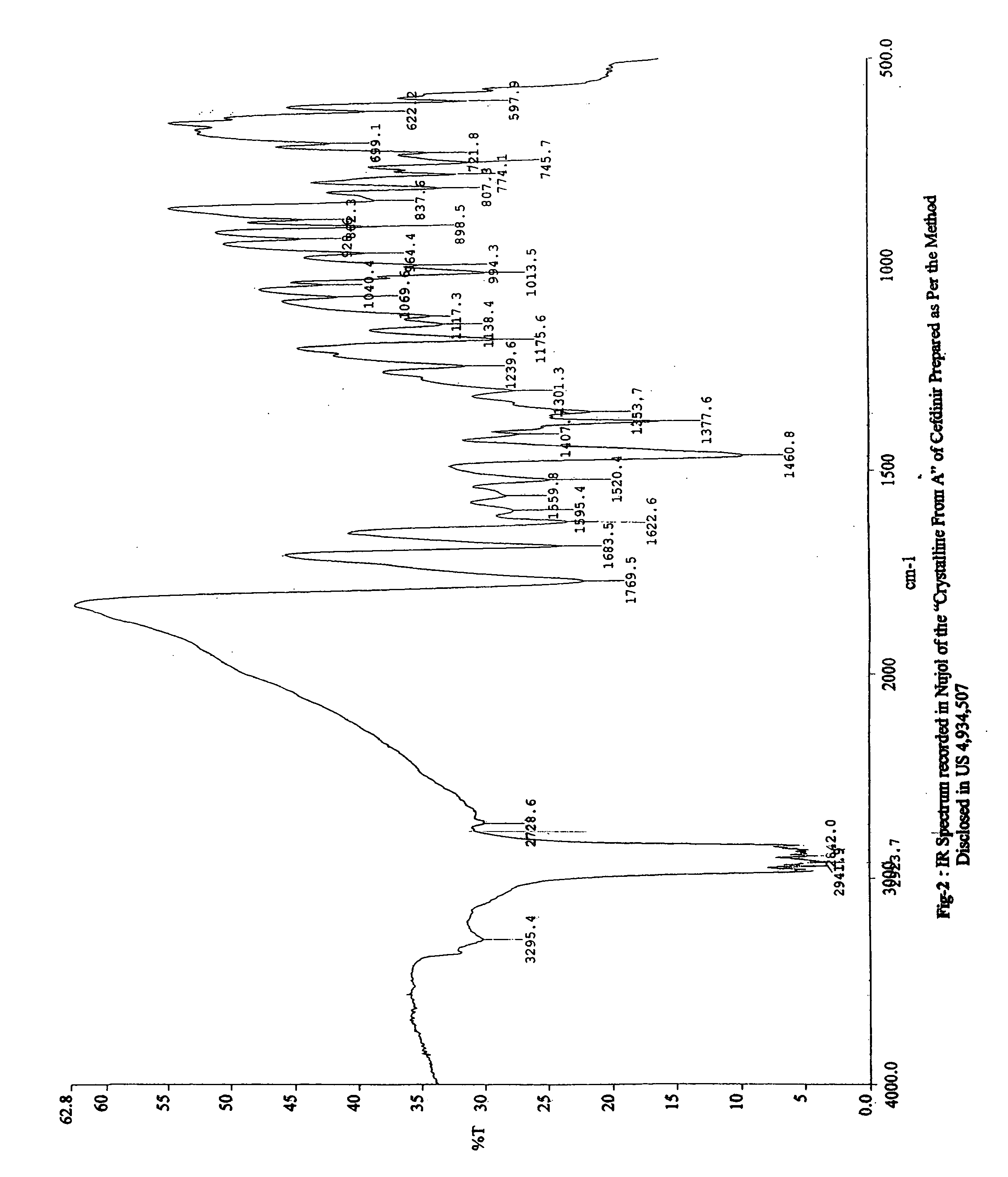 Stable bioavailable crystalline form of cefdinir and a process for the preparation thereof