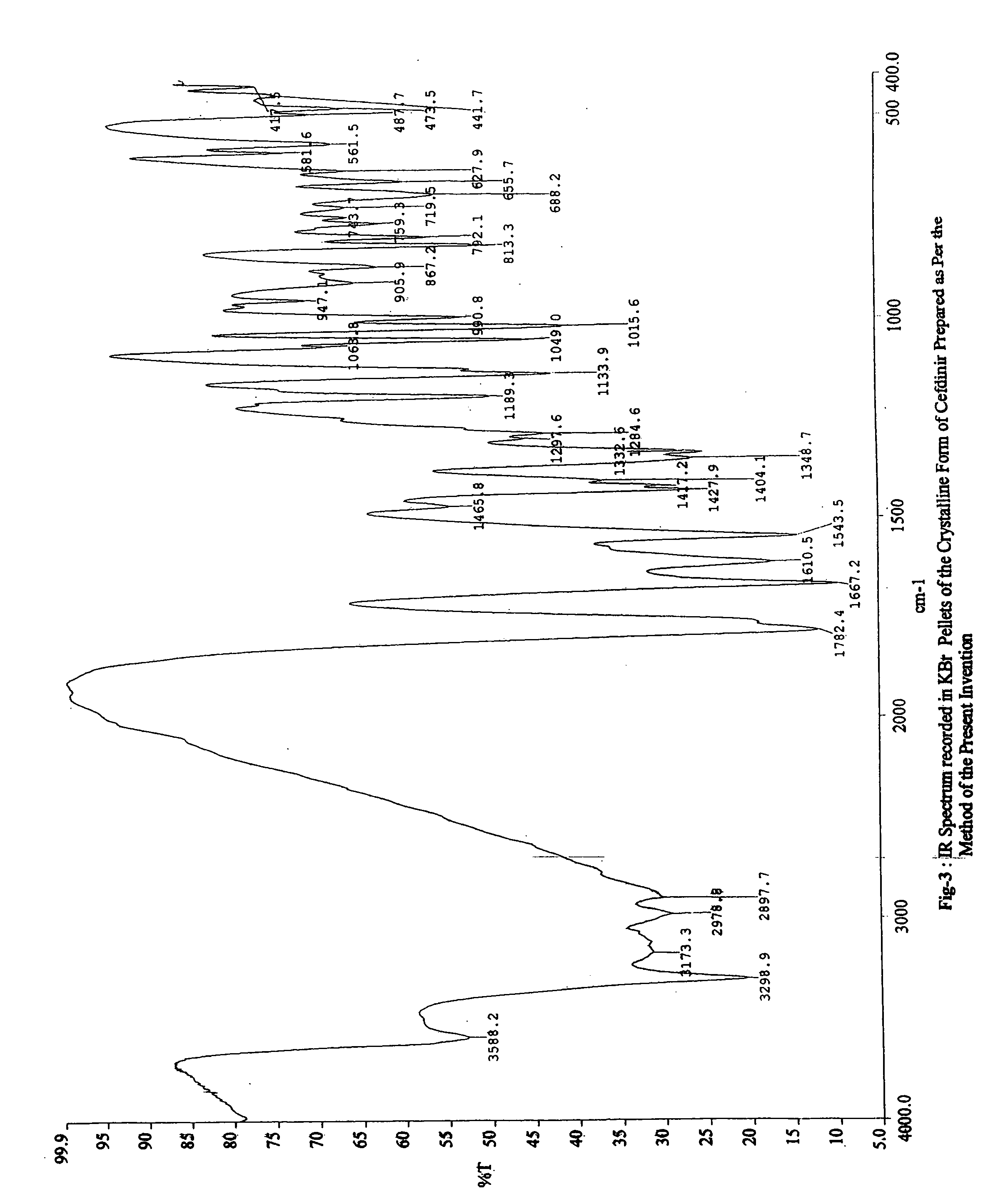 Stable bioavailable crystalline form of cefdinir and a process for the preparation thereof