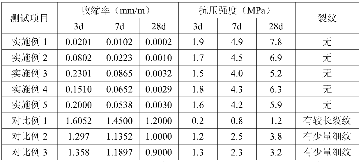 Shrinkage-compensating foam concrete for lightweight composite partition board