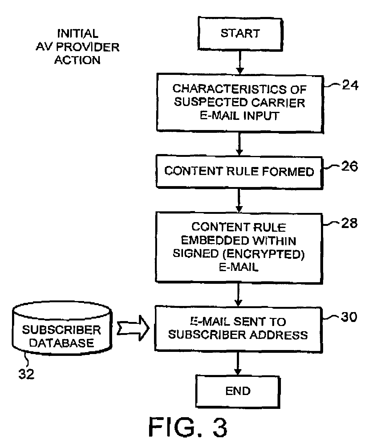 Detecting malware carried by an e-mail message