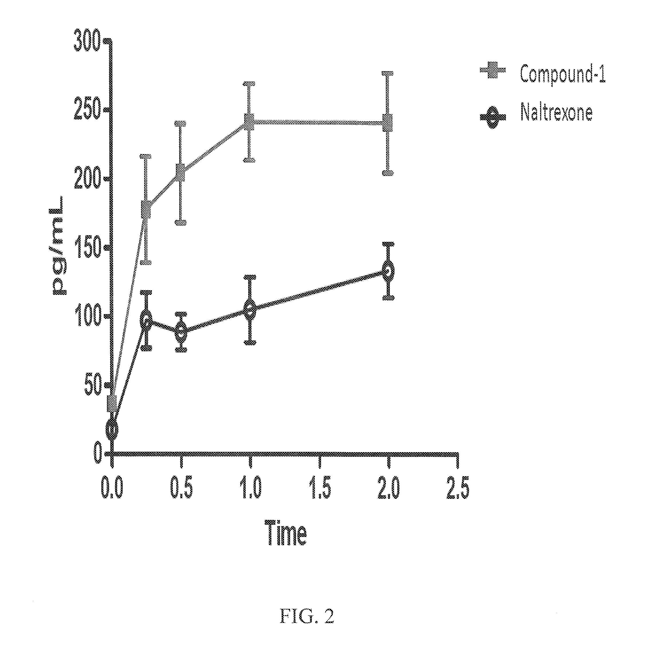 Methods for Treating Antipsychotic-Induced Weight Gain
